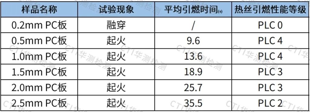 QG刮刮乐(中国区)官方网站